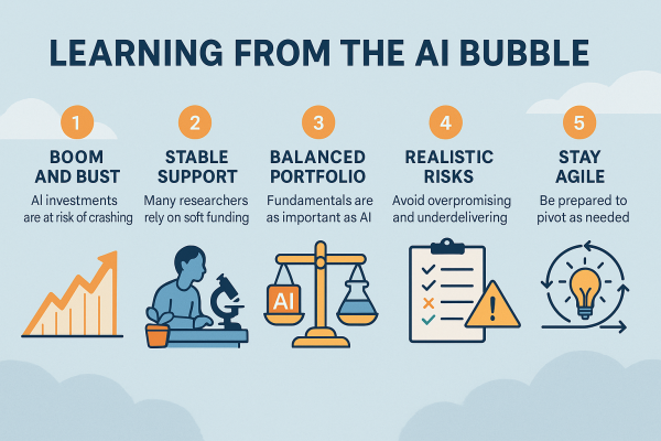 227/25 Ai, Academia, And The Question Of Sustainability