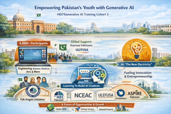 Pakistan’s Youth Logged Into The Future